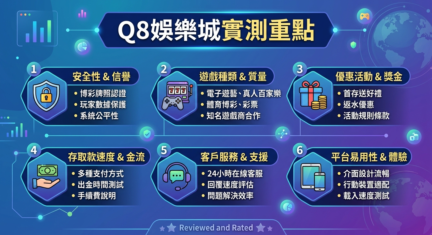 Q8娛樂城實測重點