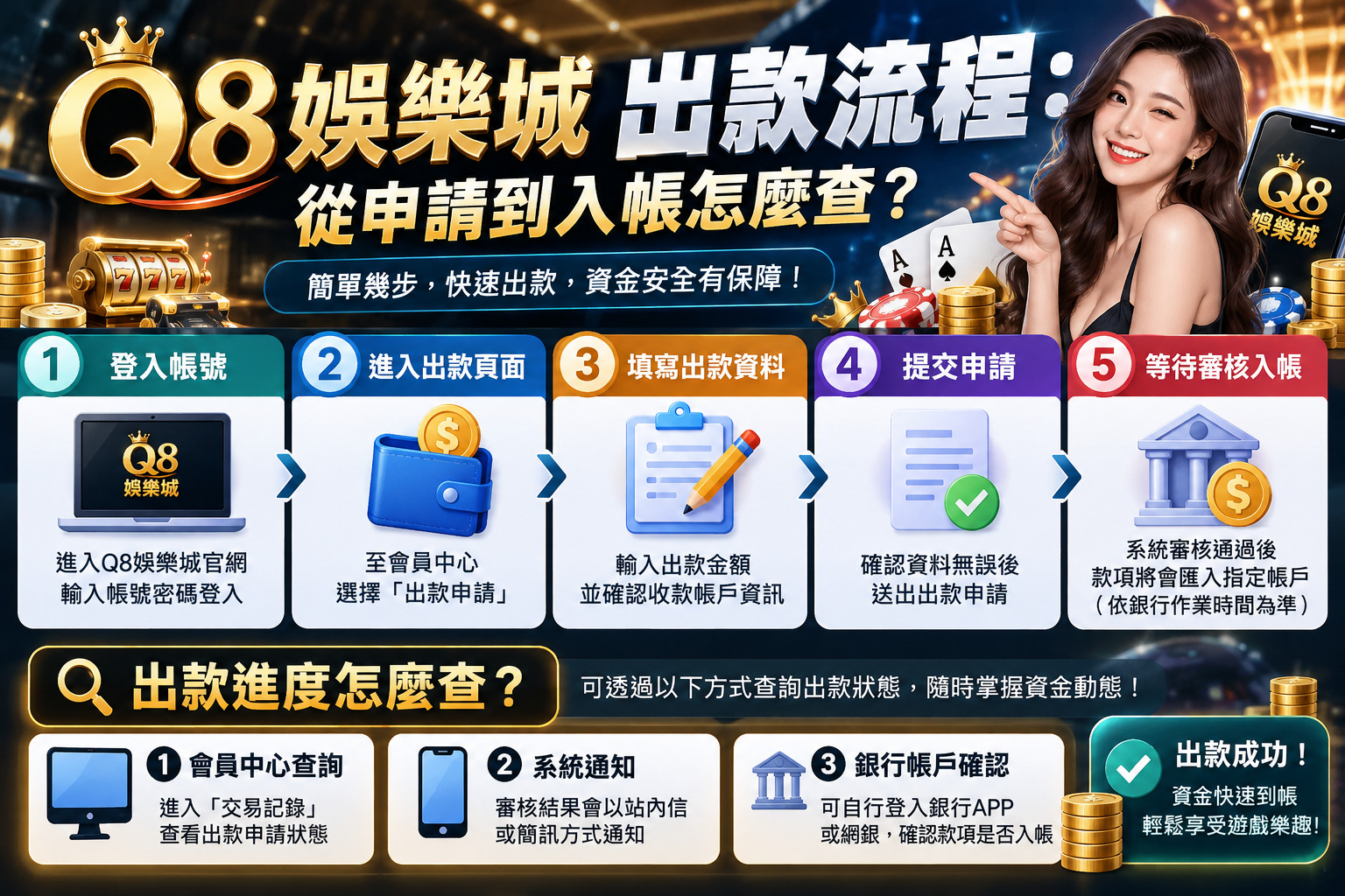Q8娛樂城出款流程:從申請到入帳怎麼查?